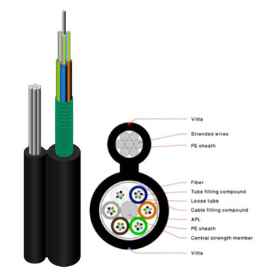 SM 24 de Vezel Optische Luchtkabel Gepantserde Fig8 GYTC8A van het Kernenaluminium 24Cores