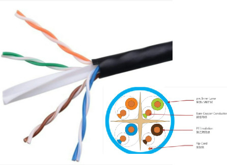CAT6 CCA UTP LAN de Paren Communicatie van de KABELdraad Media UV Bestand